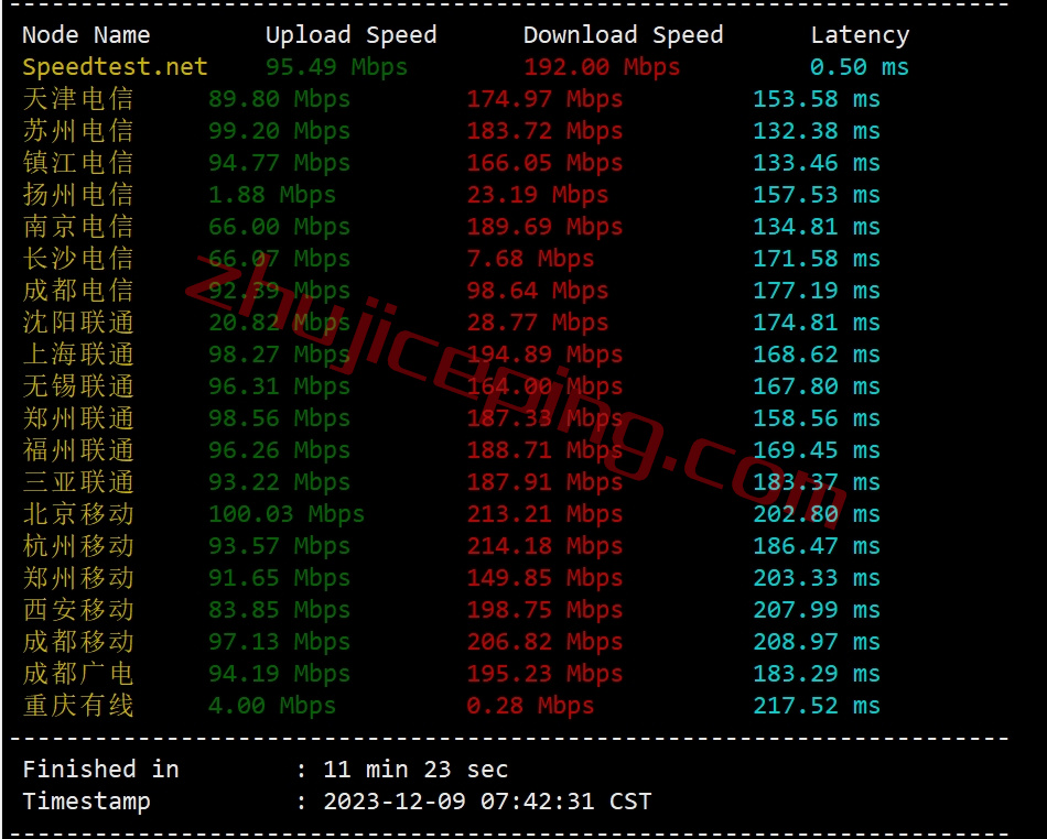 krubgp3 kurun怎么样？简单测评下“普通BGP”线路的服务器