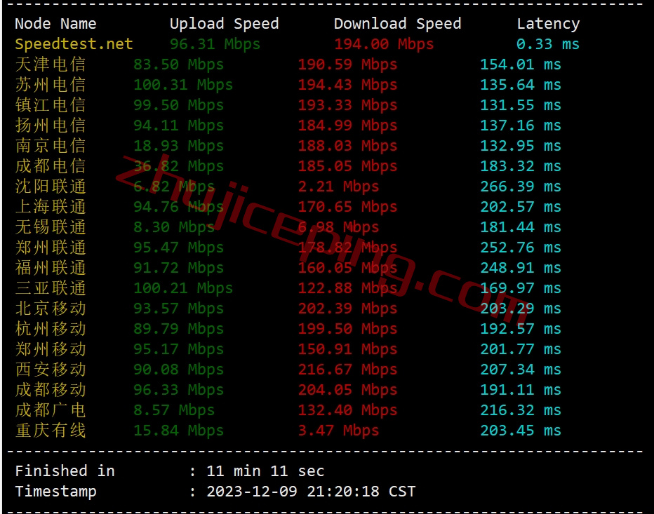 krubgp4 kurun怎么样？简单测评下“普通BGP”线路的服务器