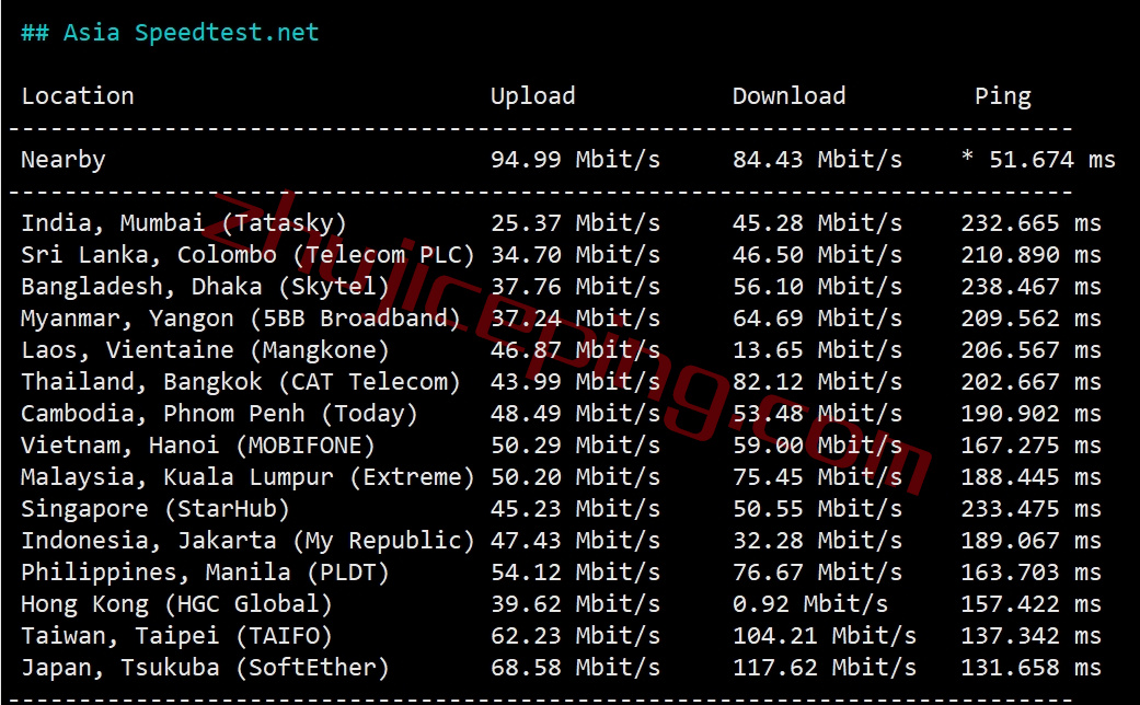 krubgp6 kurun怎么样？简单测评下“普通BGP”线路的服务器
