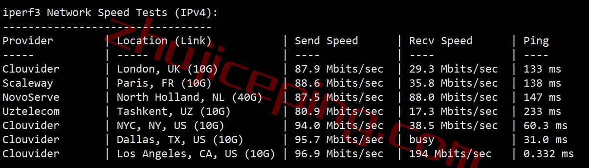 krubgp7 kurun怎么样？简单测评下“普通BGP”线路的服务器