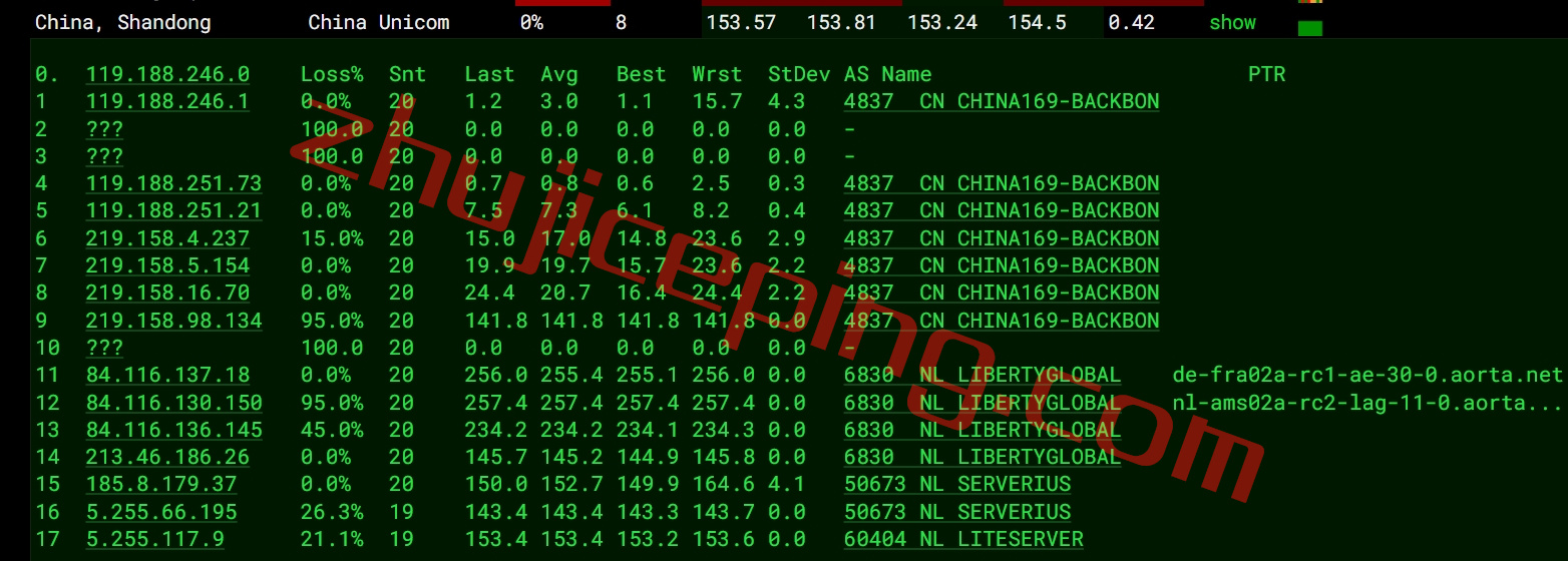 lsnl15 简单测评下liteserver.nl的荷兰AMD高性能VPS