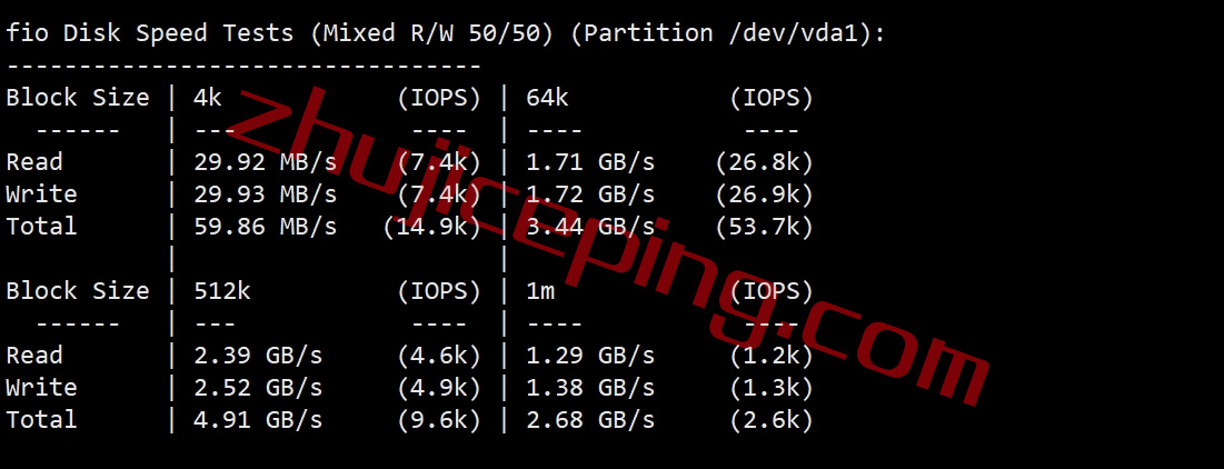 lsnl2 简单测评下liteserver.nl的荷兰AMD高性能VPS