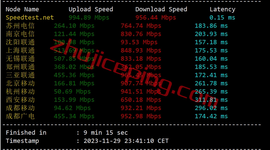 lsnl3 简单测评下liteserver.nl的荷兰AMD高性能VPS
