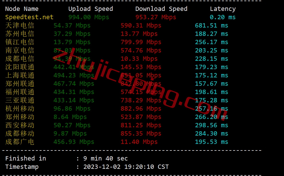 lsnl4 简单测评下liteserver.nl的荷兰AMD高性能VPS