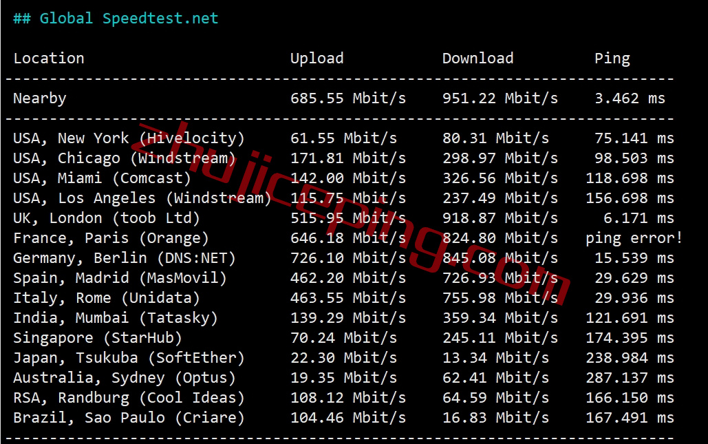lsnl5 简单测评下liteserver.nl的荷兰AMD高性能VPS