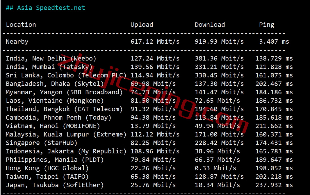 lsnl6 简单测评下liteserver.nl的荷兰AMD高性能VPS
