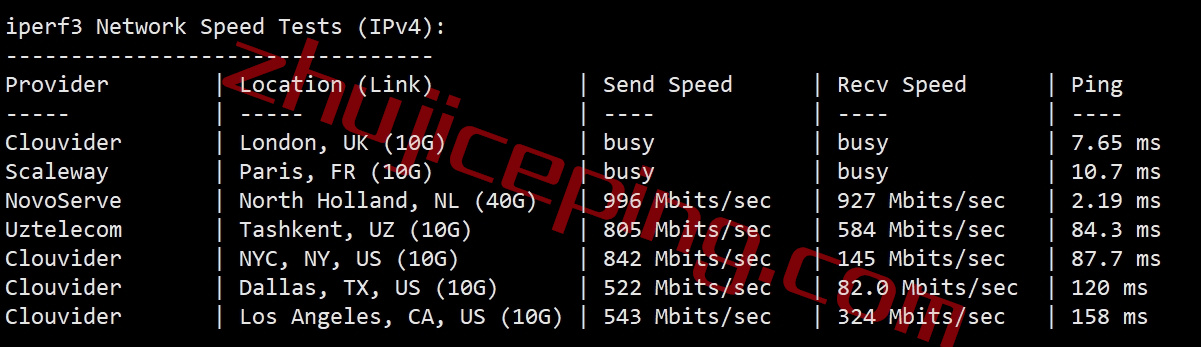 lsnl7 简单测评下liteserver.nl的荷兰AMD高性能VPS