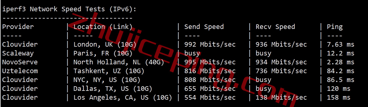 lsnl8 简单测评下liteserver.nl的荷兰AMD高性能VPS
