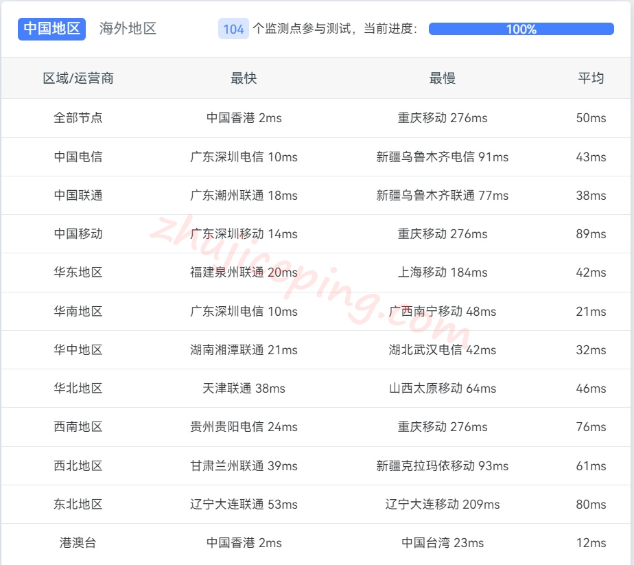 mvhkt13 moonvm怎么样？香港HKT动态VPS测评