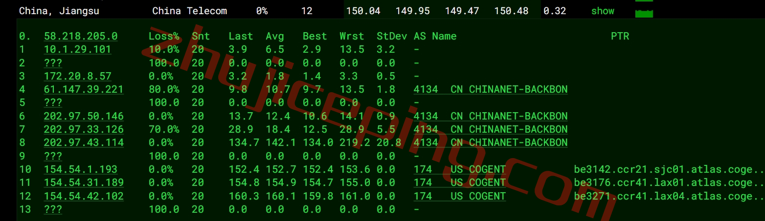zgola15 zgovps怎么样？简单测评下“电信走CN2/联通走CUII/移动走CMIN2”的洛杉矶VPS，处女IP解锁完美