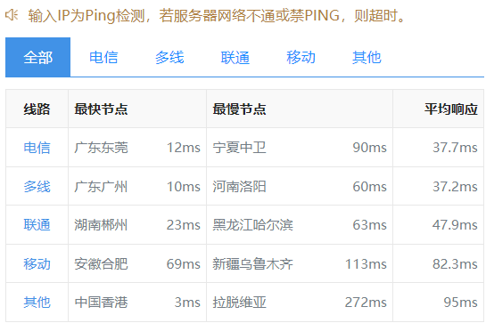 LC10 莱卡云怎么样？香港CN2 GIA VPS测评