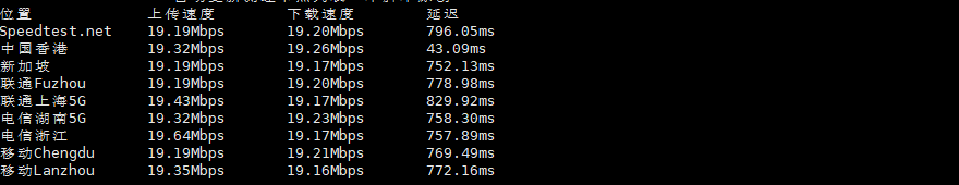 LC4 莱卡云怎么样？香港CN2 GIA VPS测评