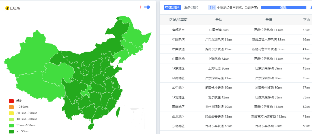 LC9 莱卡云怎么样？香港CN2 GIA VPS测评