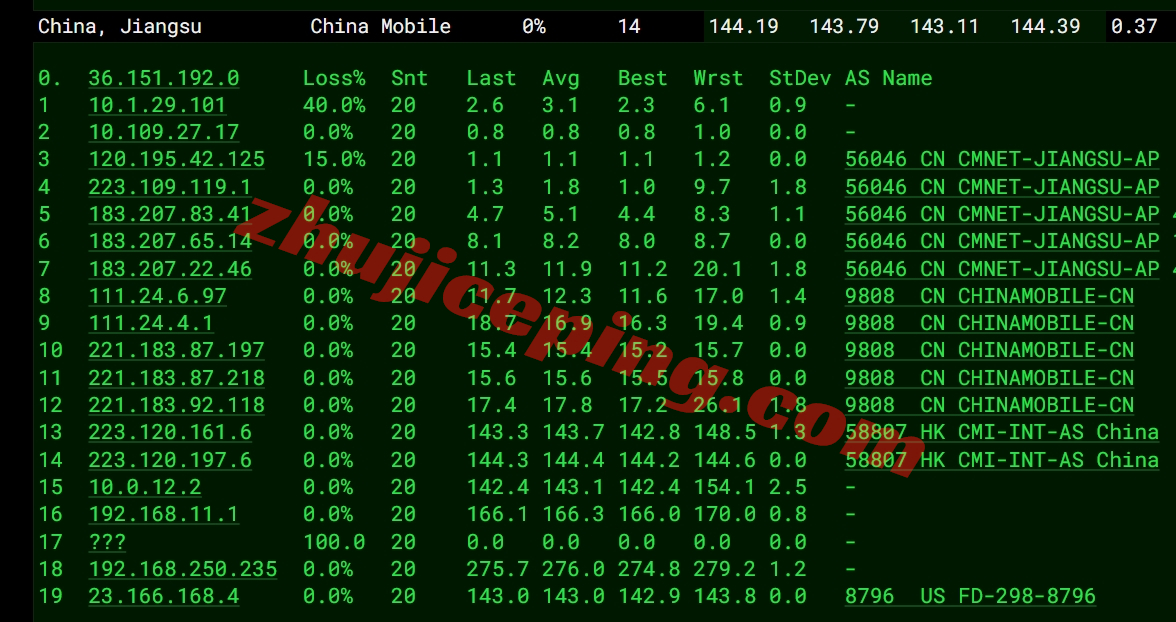 zgola18 zgovps怎么样？简单测评Los Angeles AMD VPS系列(电信&联通走CUII/移动走CMIN2)