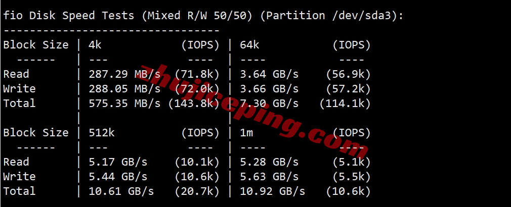 zgola2 zgovps怎么样？简单测评Los Angeles AMD VPS系列(电信&联通走CUII/移动走CMIN2)