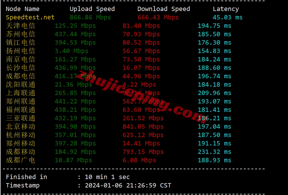 zgola4 zgovps怎么样？简单测评Los Angeles AMD VPS系列(电信&联通走CUII/移动走CMIN2)