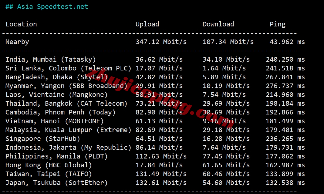 zgola6 zgovps怎么样？简单测评Los Angeles AMD VPS系列(电信&联通走CUII/移动走CMIN2)