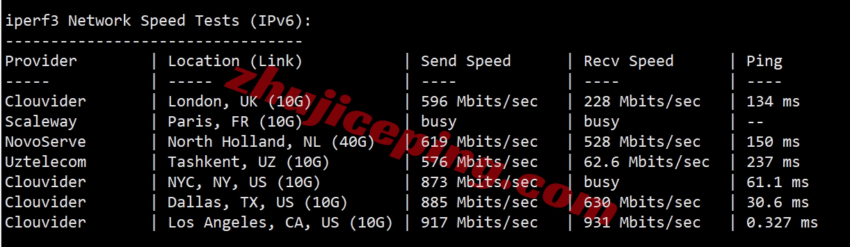 zgola7 zgovps怎么样？简单测评Los Angeles AMD VPS系列(电信&联通走CUII/移动走CMIN2)