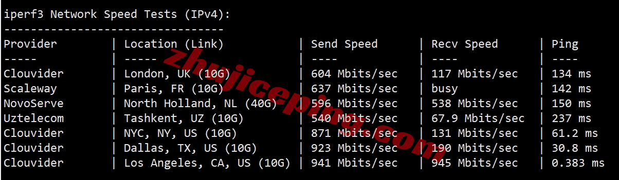 zgola8 zgovps怎么样？简单测评Los Angeles AMD VPS系列(电信&联通走CUII/移动走CMIN2)