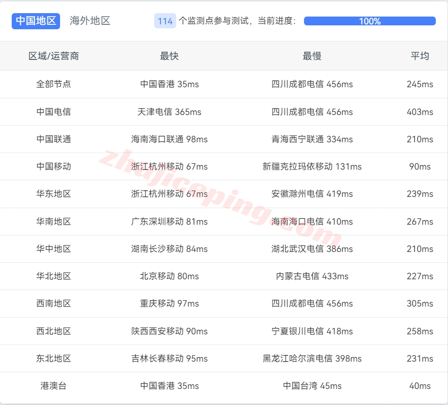 lisasg13 lisahost怎么样？新加坡ISP住宅VPS测评