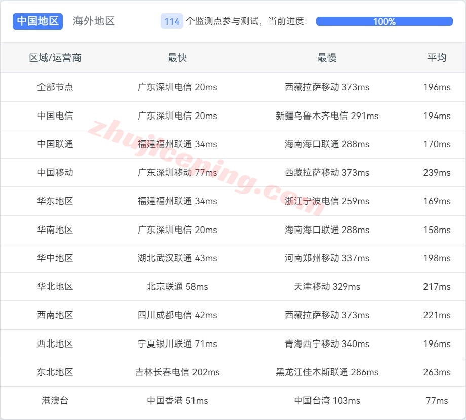 totv13 tothost怎么样？越南VNPT线路不限流量VPS测评