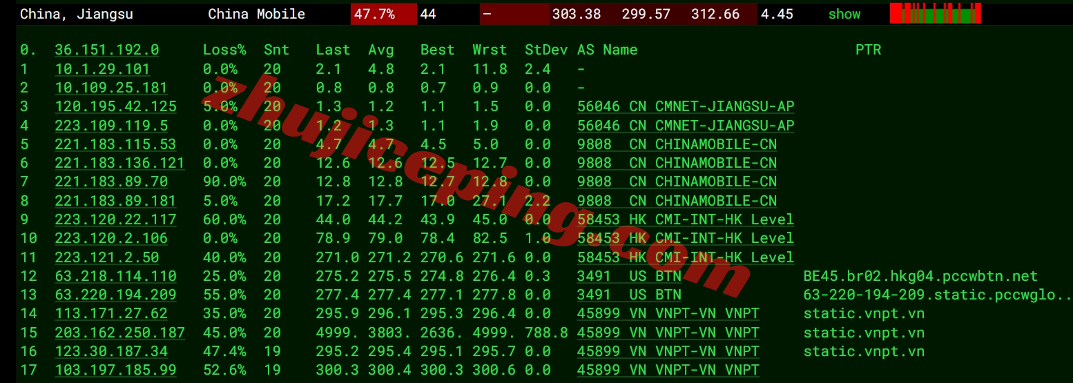 totv17 tothost怎么样？越南VNPT线路不限流量VPS测评
