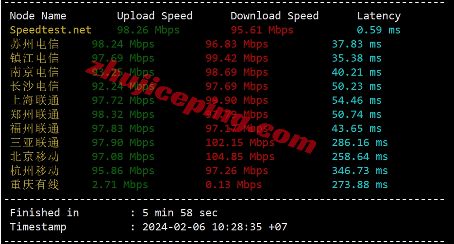 totv3 tothost怎么样？越南VNPT线路不限流量VPS测评