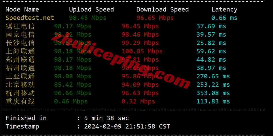 totv4 tothost怎么样？越南VNPT线路不限流量VPS测评
