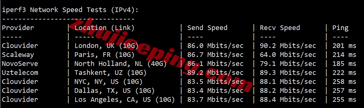 totv7 tothost怎么样？越南VNPT线路不限流量VPS测评