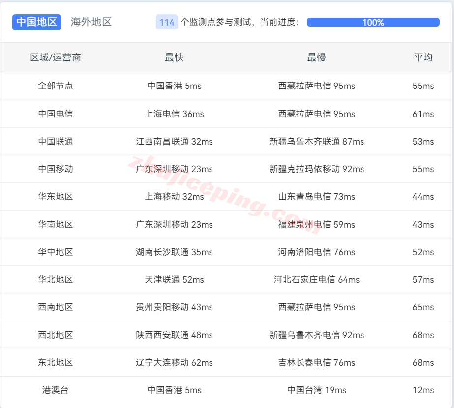 locqw13 locvps怎么样？香港荃湾机房VPS测评
