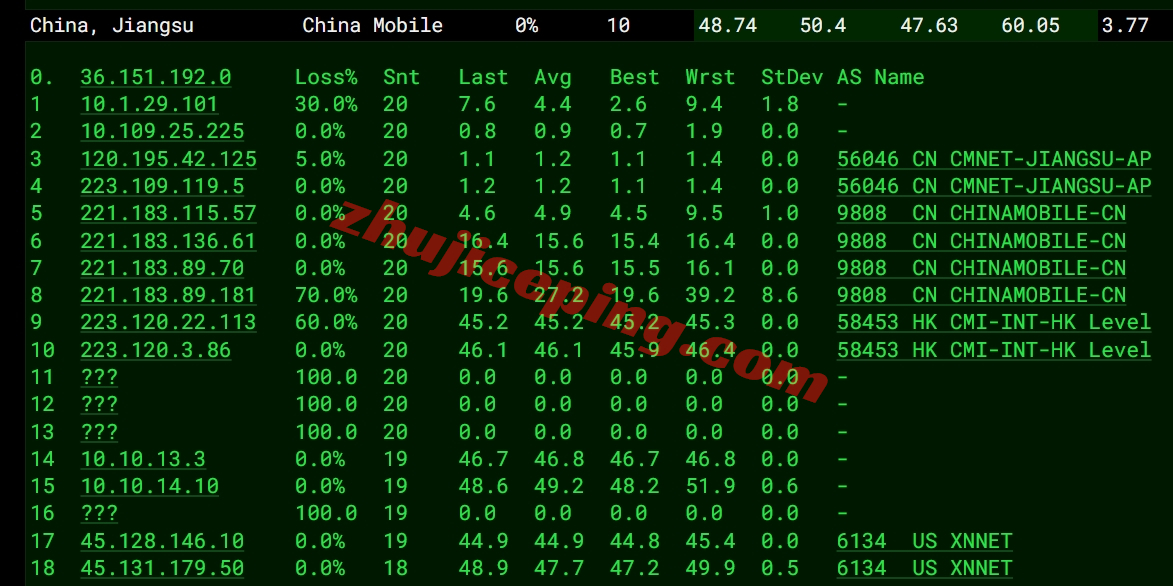 locqw17 locvps怎么样？香港荃湾机房VPS测评