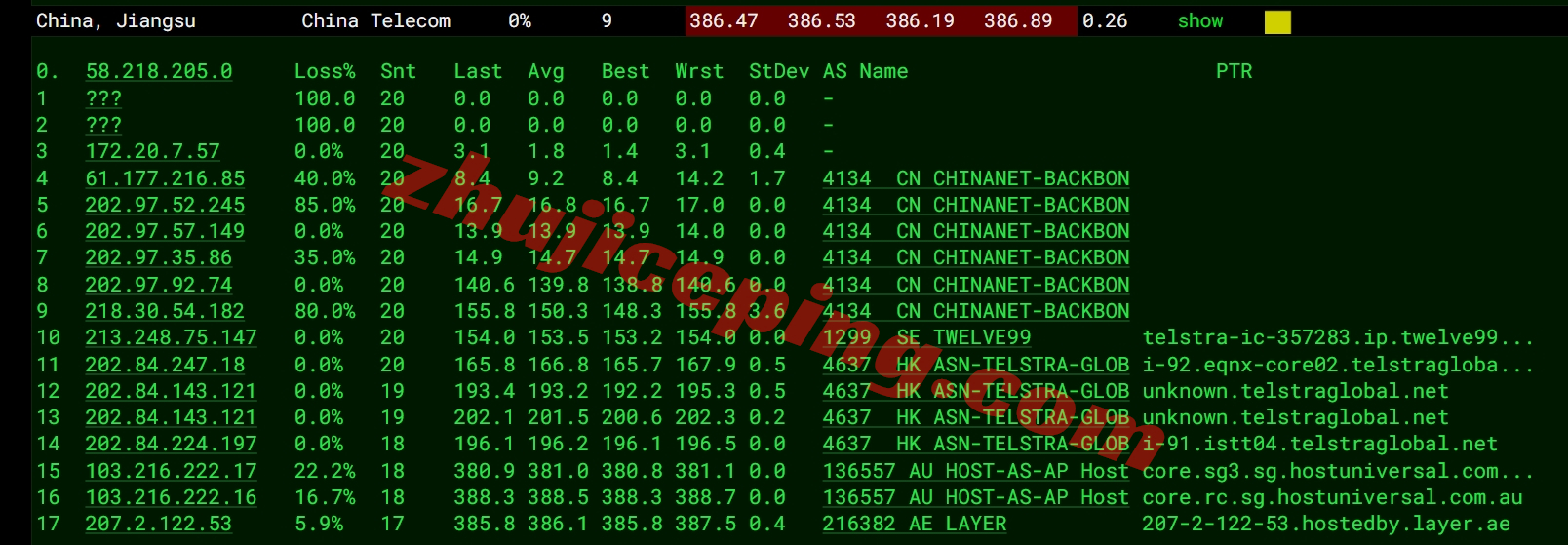 lysg17 layer.ae怎么样？新加坡数据中心的AMD Ryzen系列VPS测评