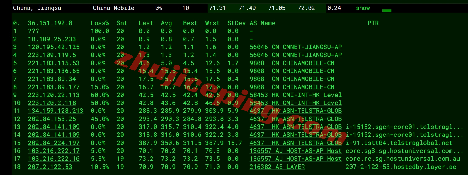 lysg18 layer.ae怎么样？新加坡数据中心的AMD Ryzen系列VPS测评