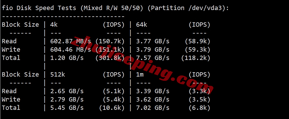 lysg2 layer.ae怎么样？新加坡数据中心的AMD Ryzen系列VPS测评