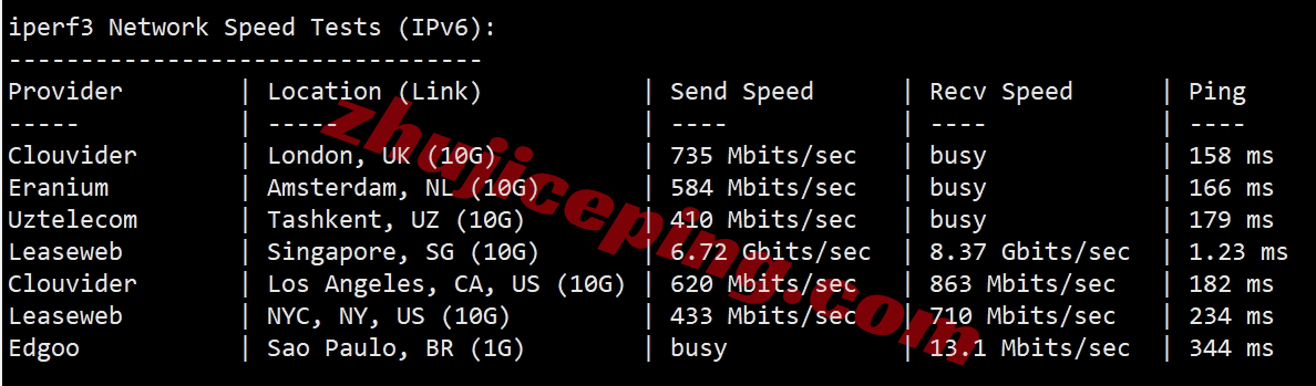 lysg8 layer.ae怎么样？新加坡数据中心的AMD Ryzen系列VPS测评