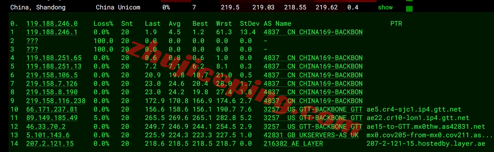 lyuk15 layer.ae怎么样？英国机房高性能VPS测评数据分享