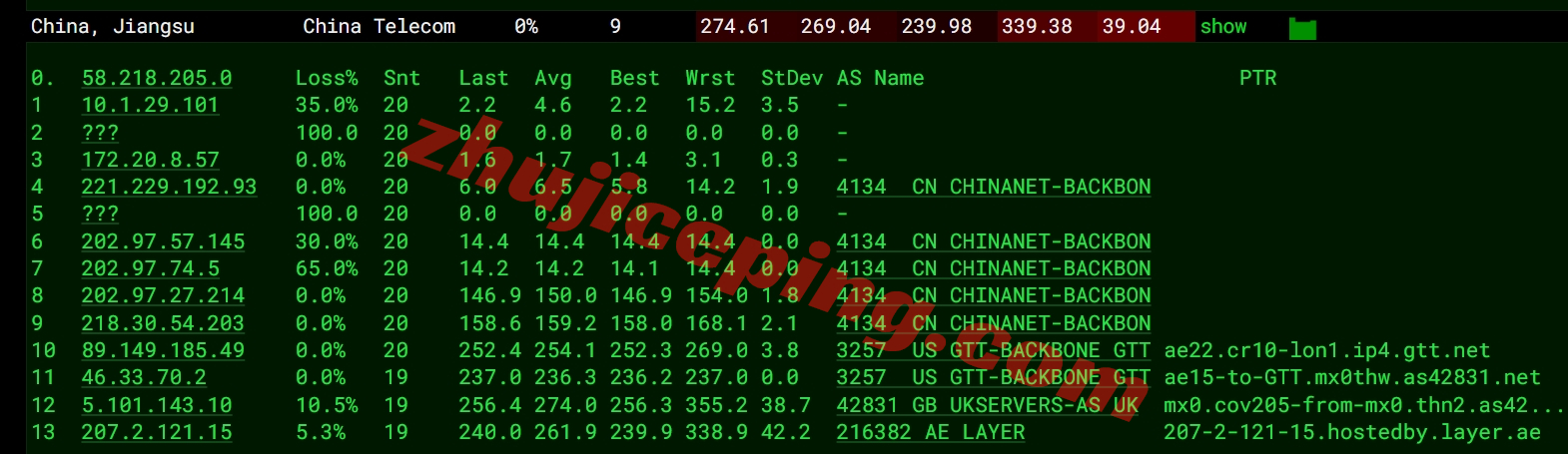 lyuk16 layer.ae怎么样？英国机房高性能VPS测评数据分享