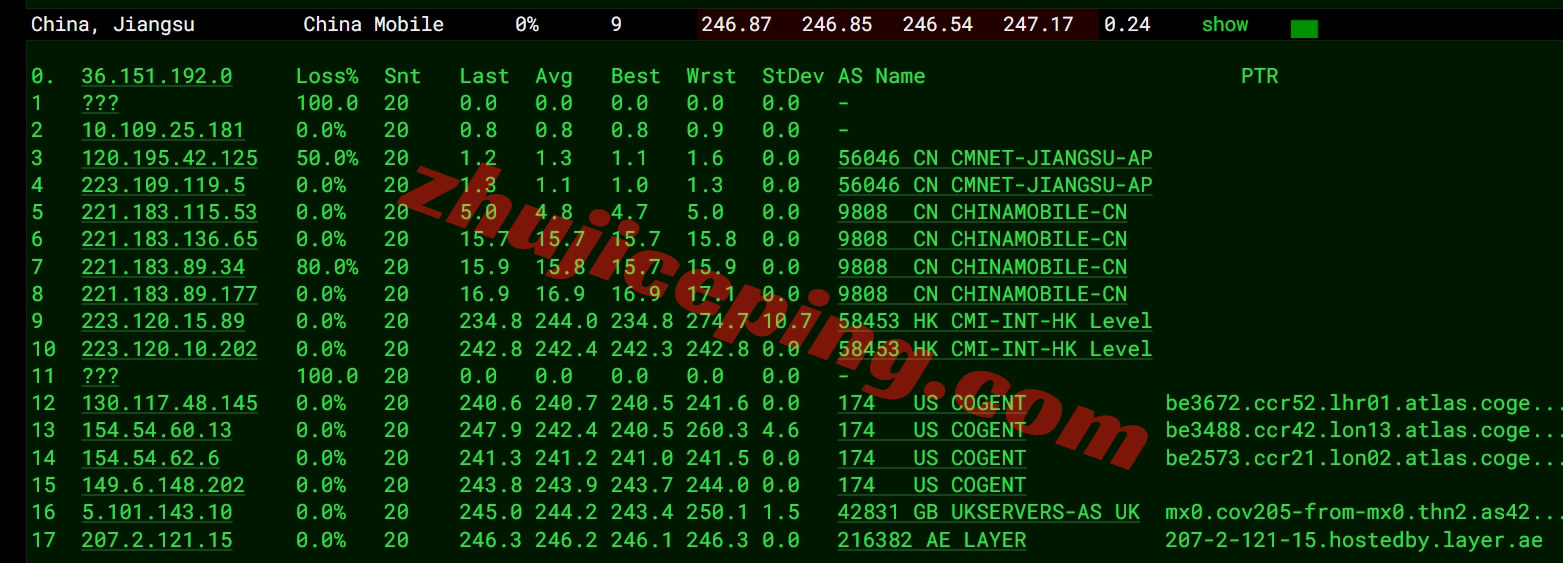 lyuk17 layer.ae怎么样？英国机房高性能VPS测评数据分享