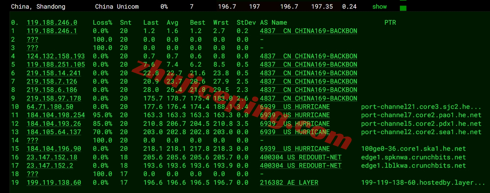 lyus16 layer.ae怎么样？美国机房高性能AMD Ryzen系列VPS测评