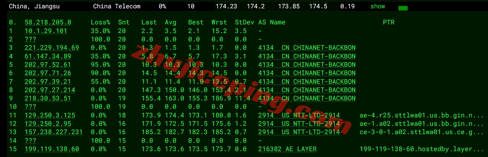 lyus17 layer.ae怎么样？美国机房高性能AMD Ryzen系列VPS测评