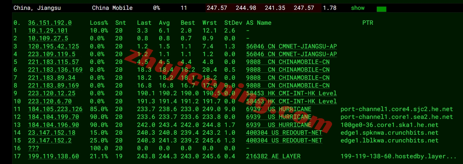 lyus18 layer.ae怎么样？美国机房高性能AMD Ryzen系列VPS测评