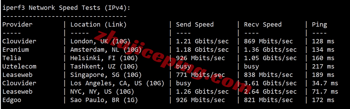 lyus7 layer.ae怎么样？美国机房高性能AMD Ryzen系列VPS测评