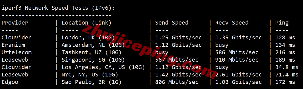 lyus8 layer.ae怎么样？美国机房高性能AMD Ryzen系列VPS测评