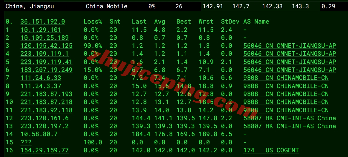 tmhisp16 tmhhost怎么样？美国AS9929+双ISP住宅IP系列VPS测评