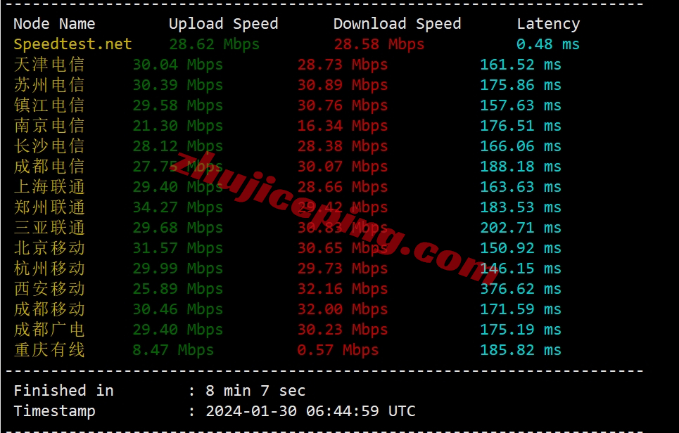 tmhisp3 tmhhost怎么样？美国AS9929+双ISP住宅IP系列VPS测评