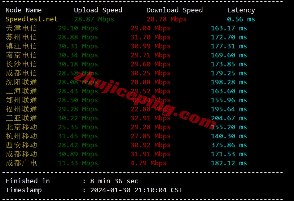 tmhisp4 tmhhost怎么样？美国AS9929+双ISP住宅IP系列VPS测评
