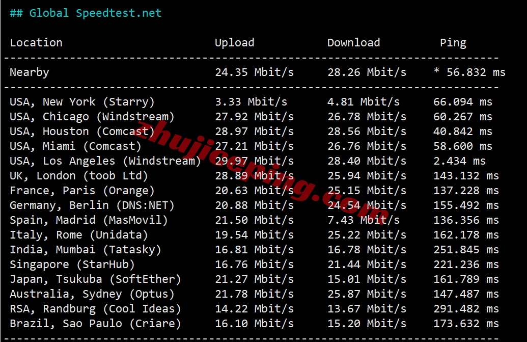 tmhisp5 tmhhost怎么样？美国AS9929+双ISP住宅IP系列VPS测评