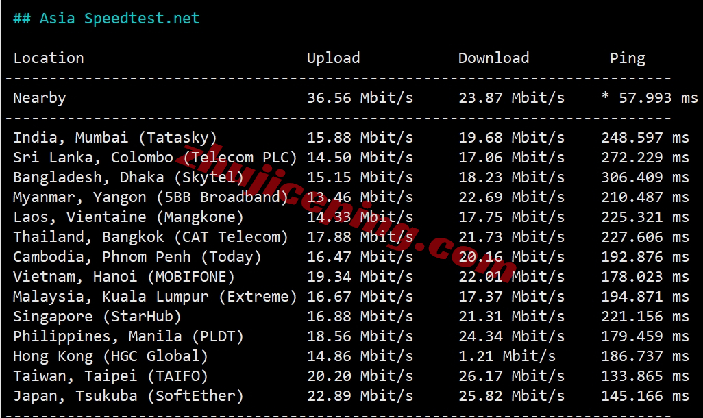 tmhisp6 tmhhost怎么样？美国AS9929+双ISP住宅IP系列VPS测评