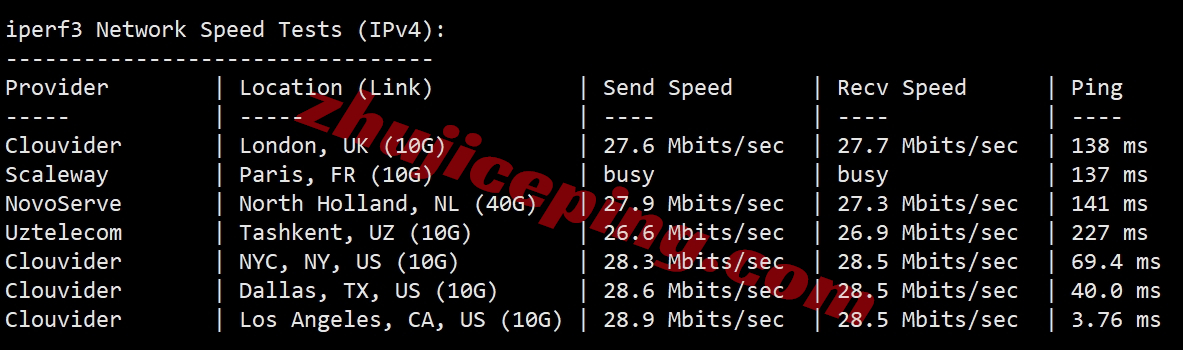 tmhisp7 tmhhost怎么样？美国AS9929+双ISP住宅IP系列VPS测评