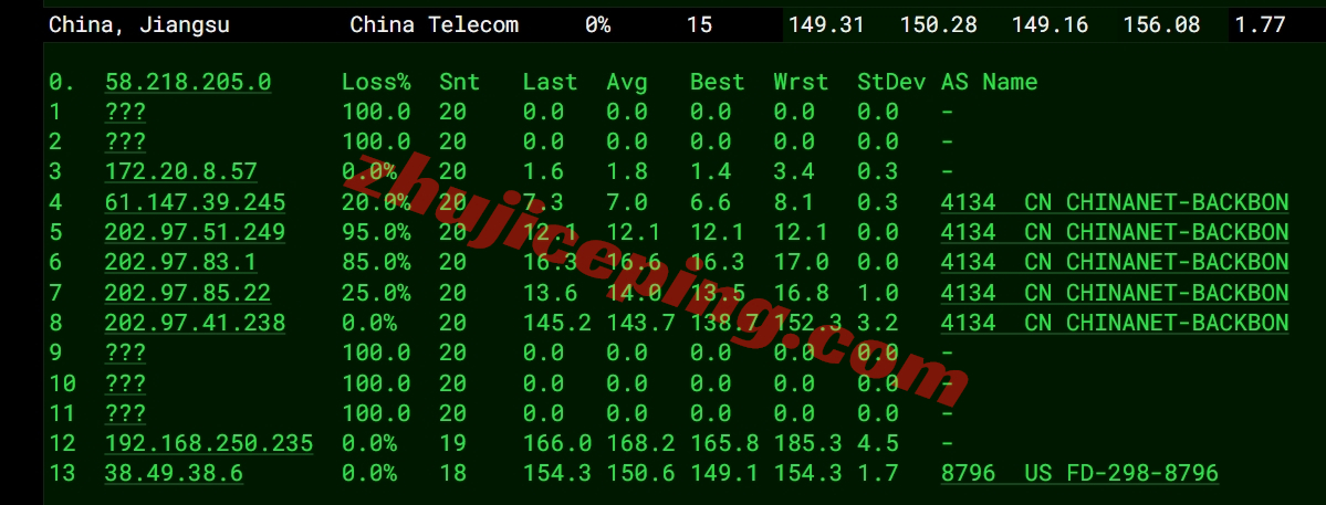 zgog17 zgovps怎么样？Los Angeles Global VPS系列VPS实测数据分享！